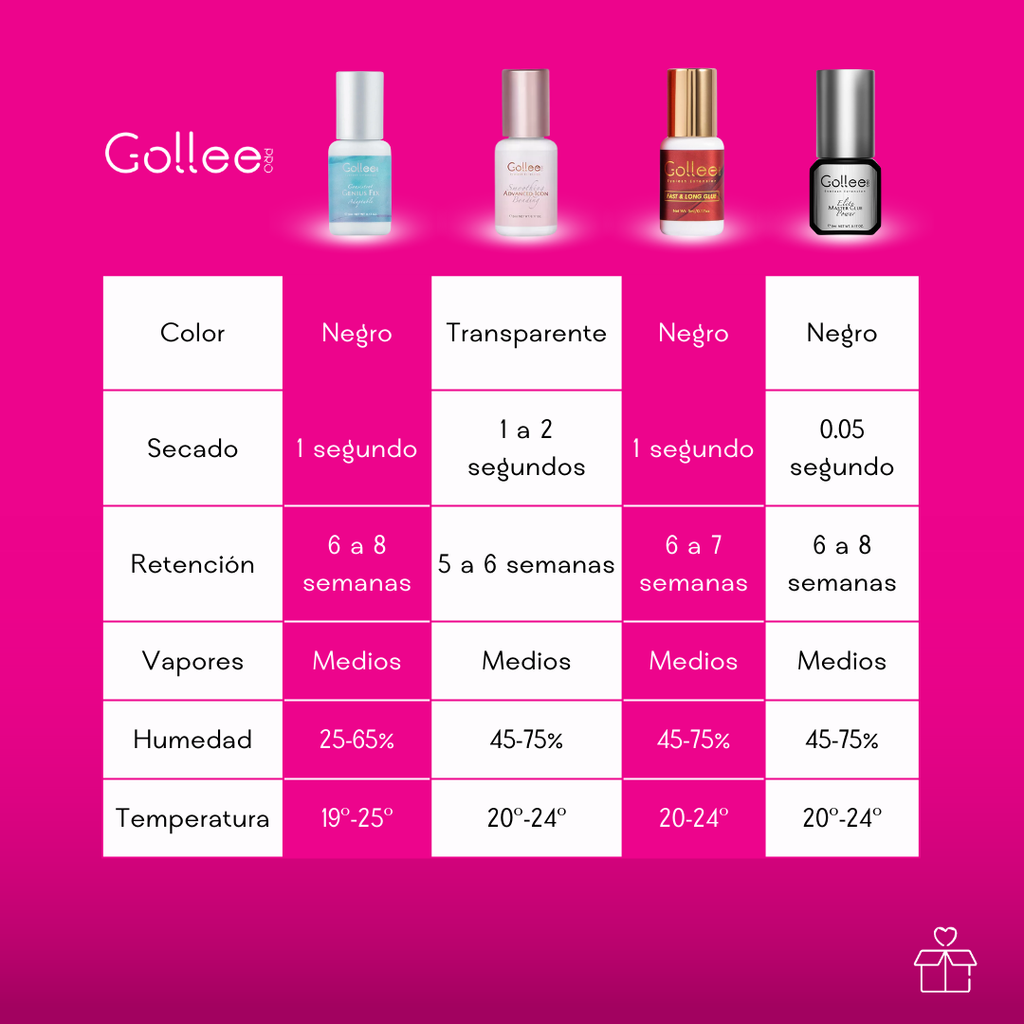 Adhesivo Gollee Fix Y Super Bonder