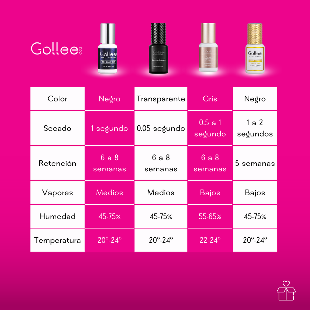 Adhesivo Master Elite Y Super Bonder – Extensiones de Pestañas